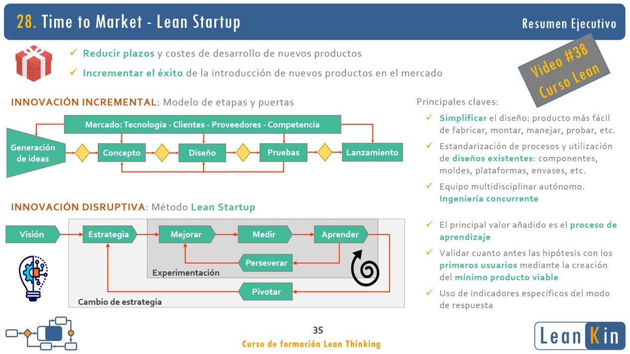 Curso Lean Thinking. Resumen ejecutivo product image (8)
