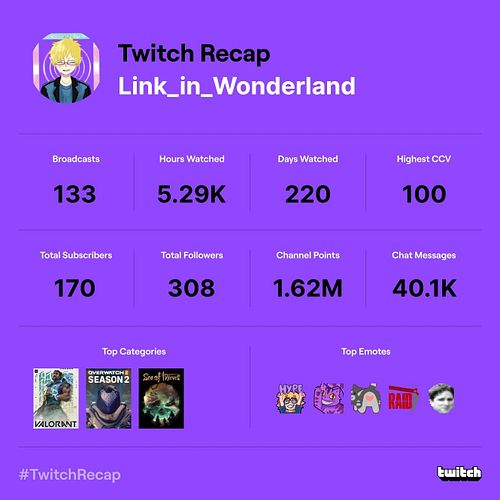 What a year! Thanks so much to everyone that's supported me! You're all truly amazing! I can't wait to see what next year bri...
