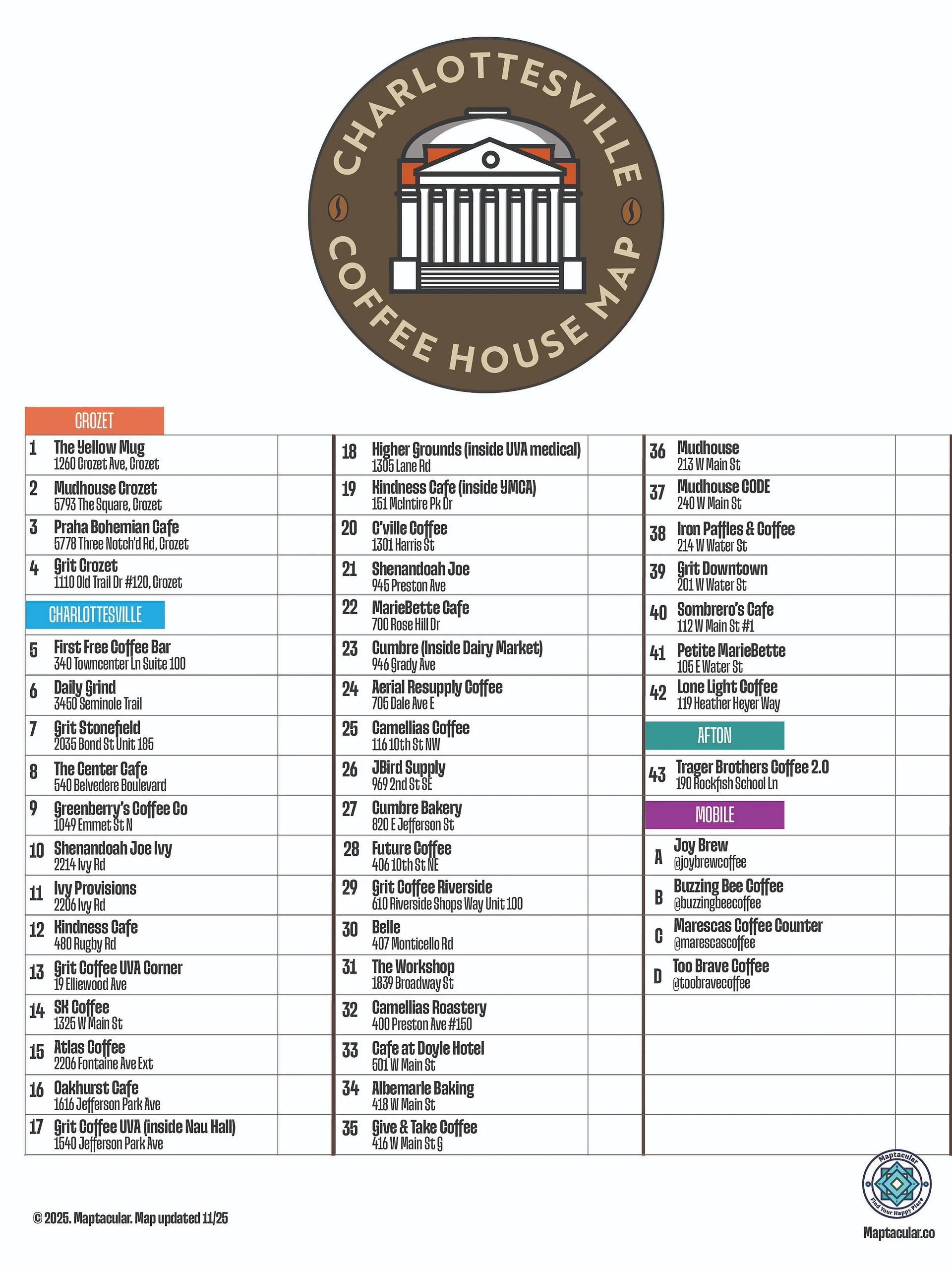 Charlottesville 2025 Coffee House Map - Instant Digital Download product image (2)