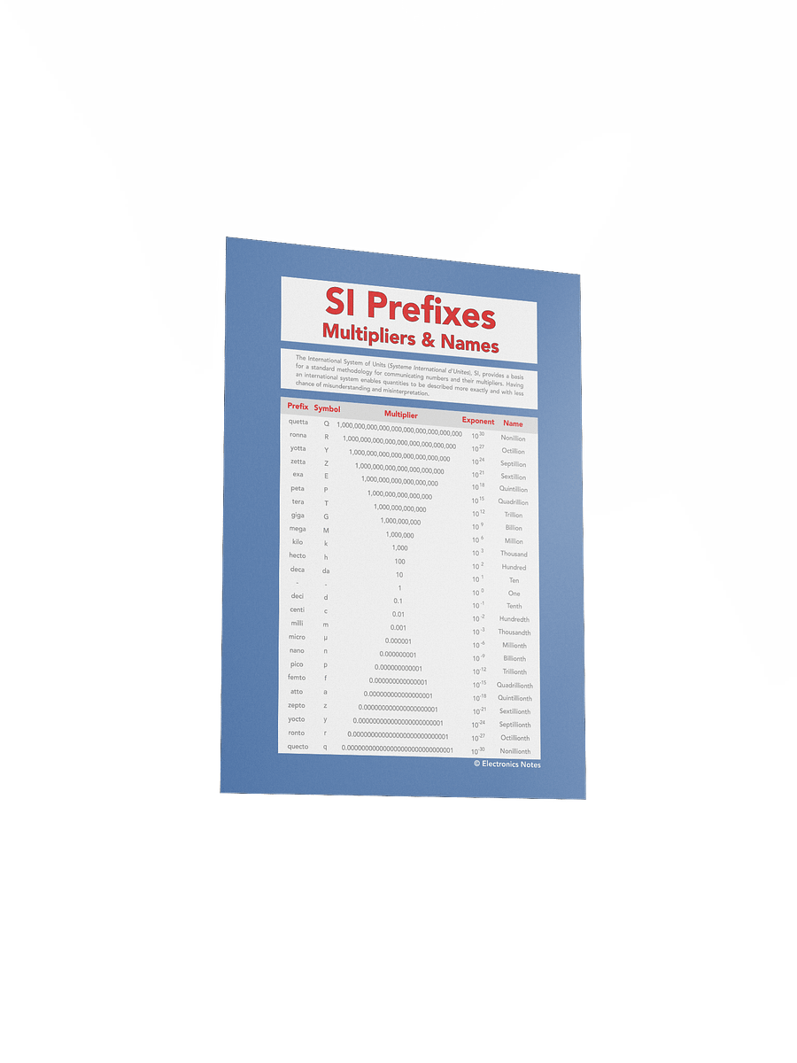SI Prefixes and Multipliers Wall Chart product image (22)