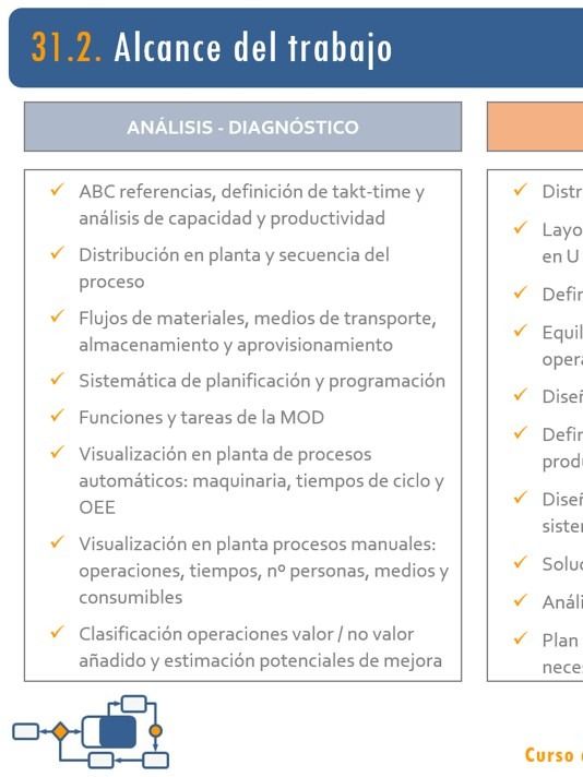 31. Reducción de costes. Incremento de productividad. Proyectos Lean II product image (1)