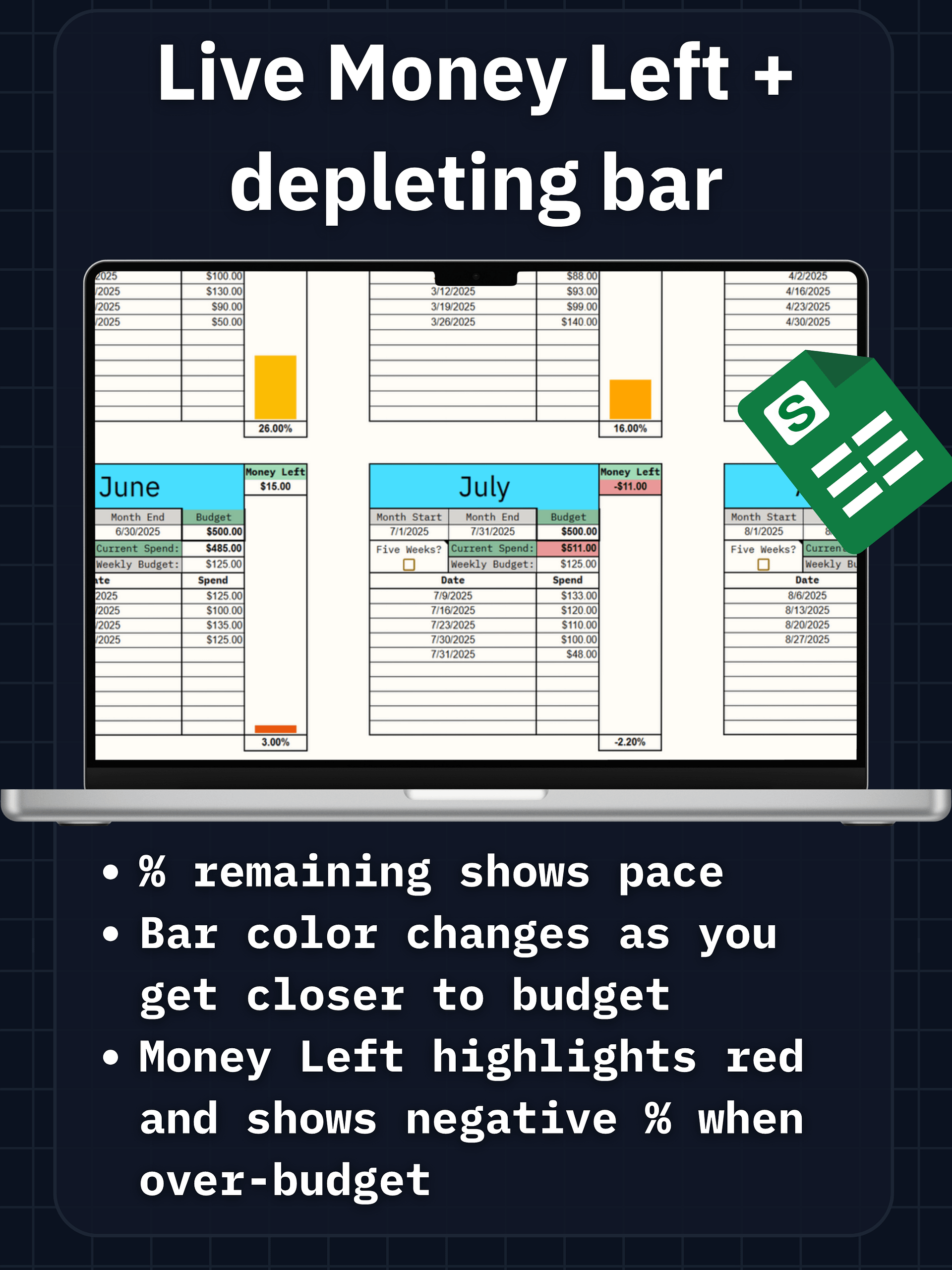 Monthly Grocery Budget Tracker Pro - Dashboard & Charts product image (4)