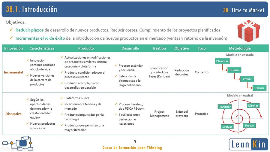 38. Time to Market. Desarrollo de nuevos productos product image (3)