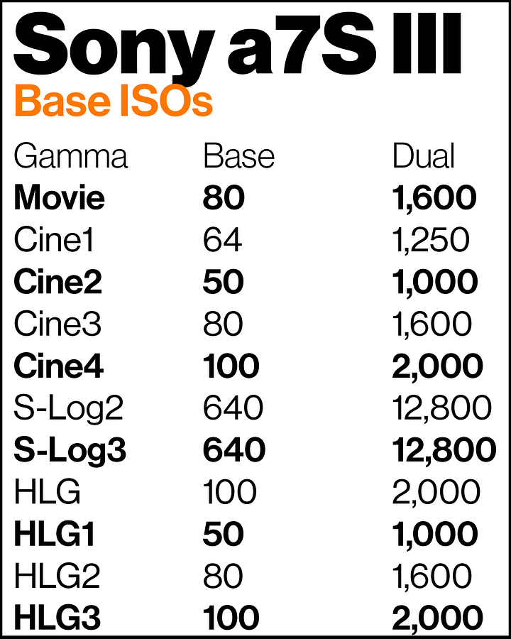 Sony a7S III Exposure Cheat Sheets product image (2)