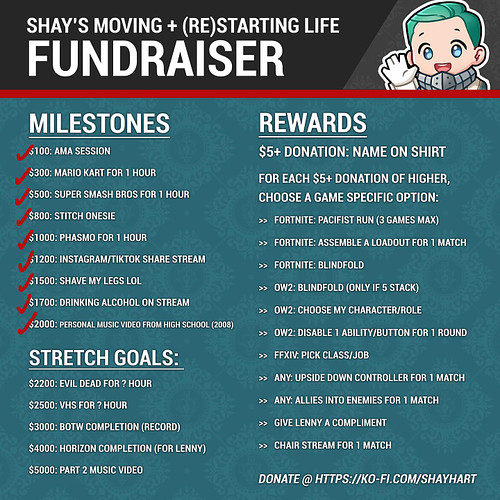 I don't update as often as I should, but I am doing a fundraiser stream later today @ 5pm ET/2pm PT! Long post incoming:

Thi...