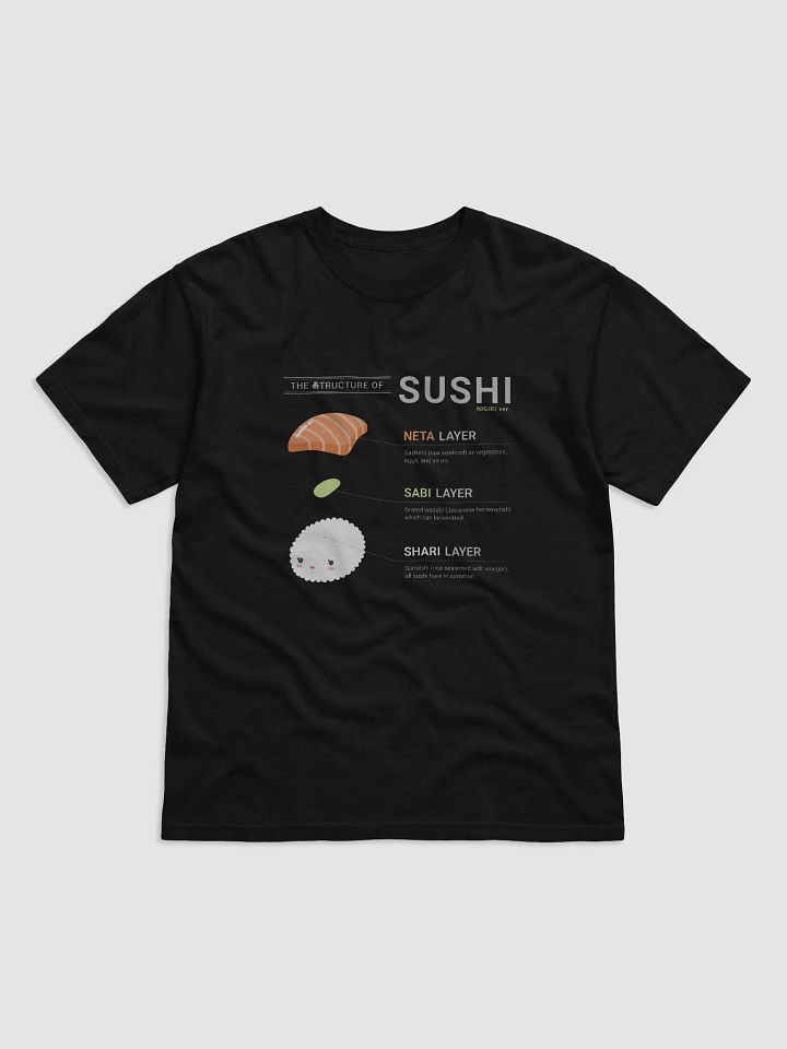 The Structure of SUSHI - Salmon ver. product image (1)