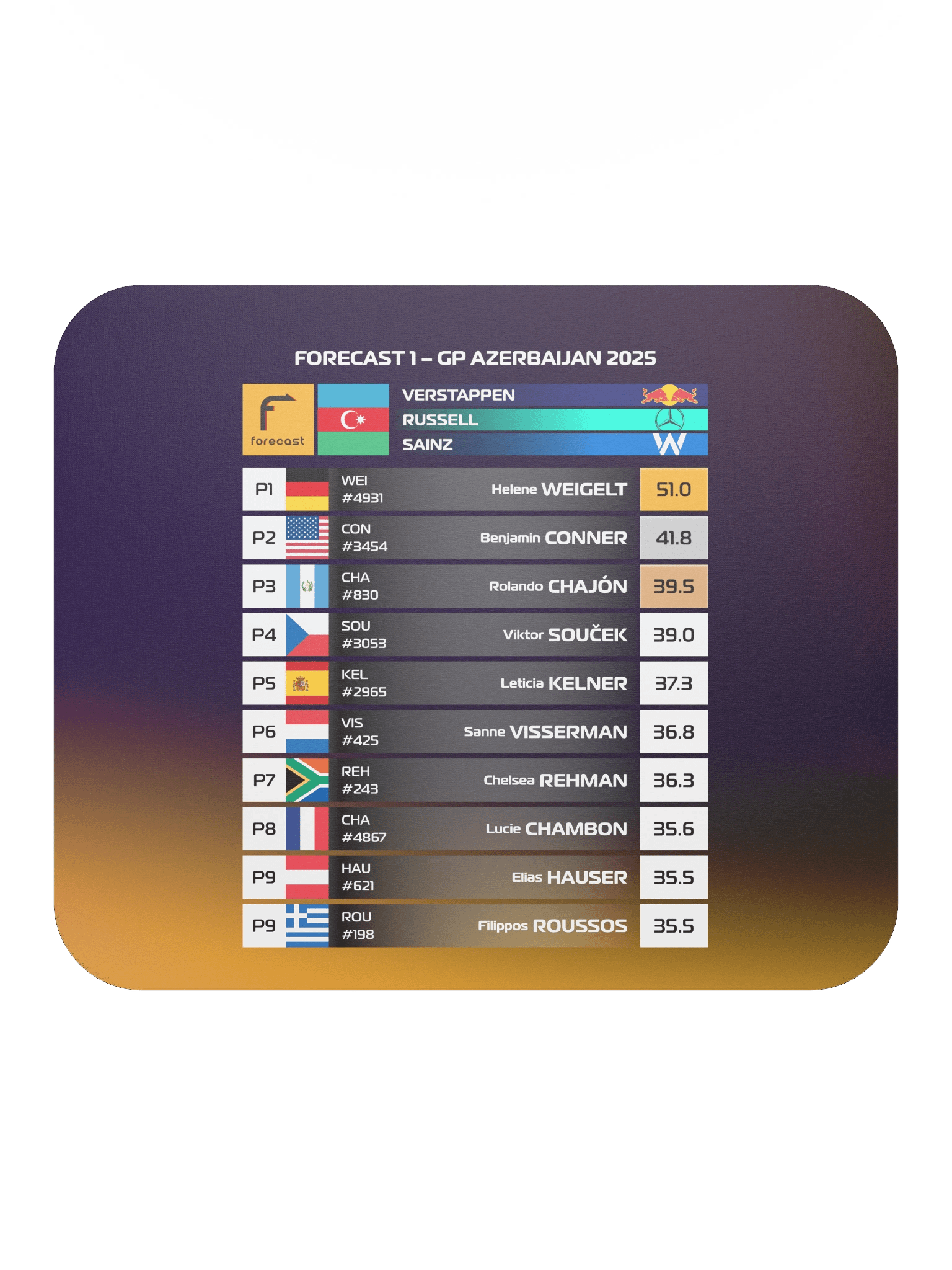 GP Azerbaijan 2025 Mousepad product image (1)