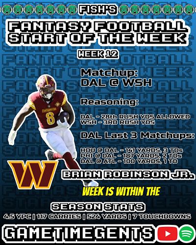 Fish's week 12 Start of the Week #FantasyFootball #Week12 #FYP #Podcast #Football #Gaming