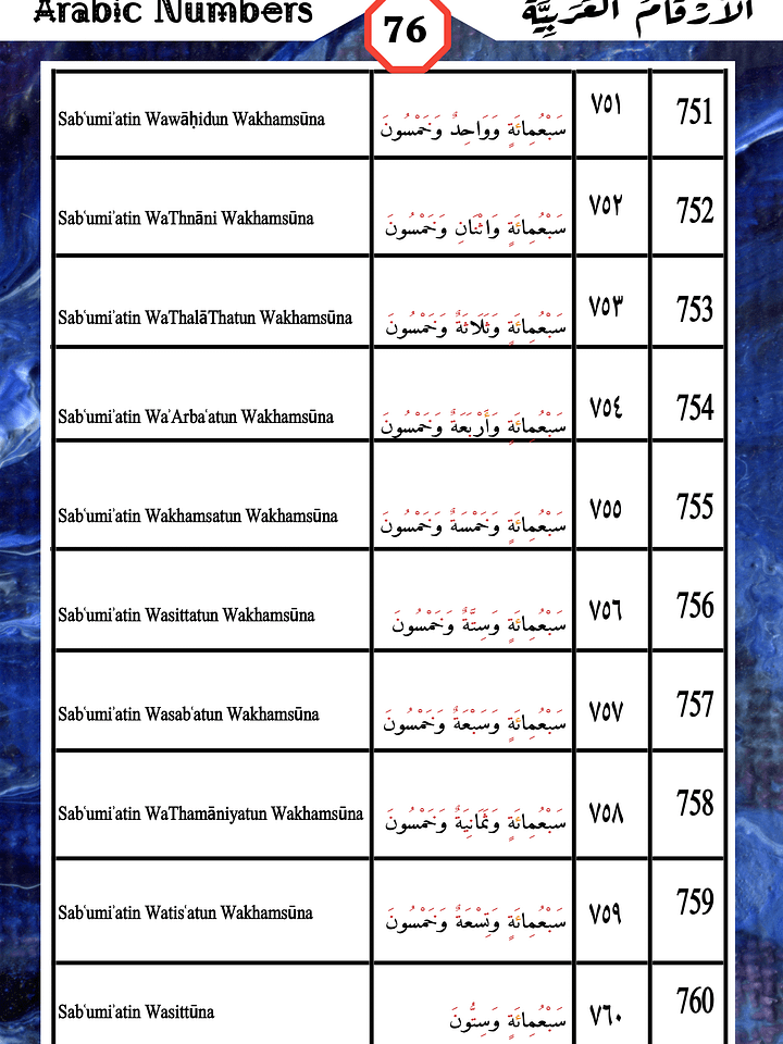 Counting In Arabic From 0 to 1000 product image (2)
