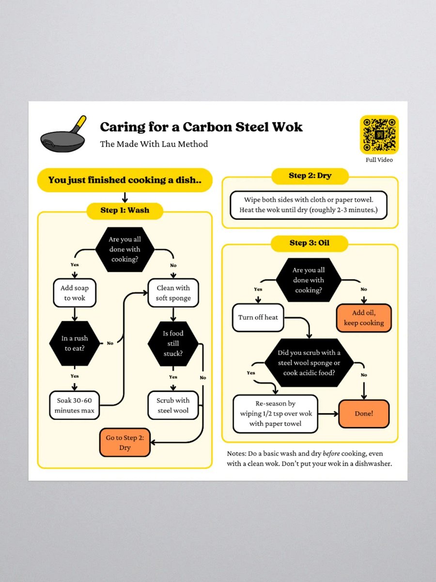 Sticker - Caring for a Carbon Steel Wok product image (1)