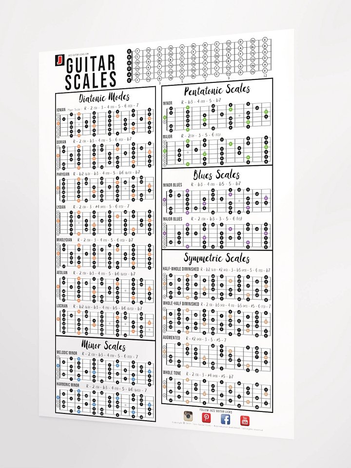 Guitar Scales Poster product image (3)