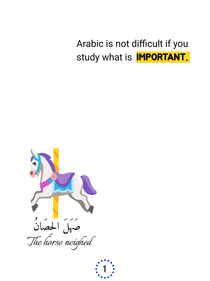 Arabic Grammar Made Simple - Cheat Sheet Series (Part 1) product image (2)