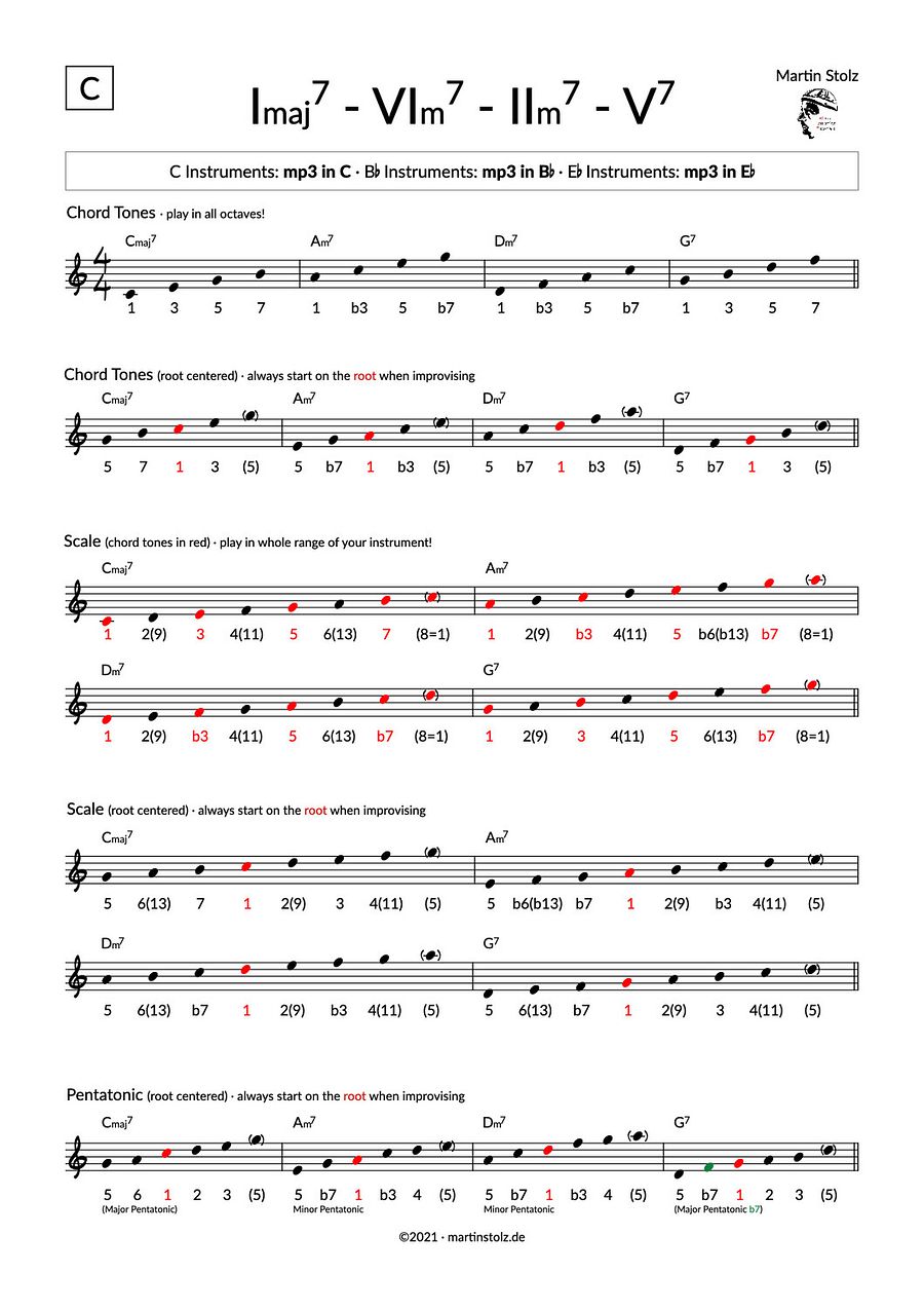 I-VI-II-V Turnaround for C-Bb-Eb Instruments - Swing Style product image (4)