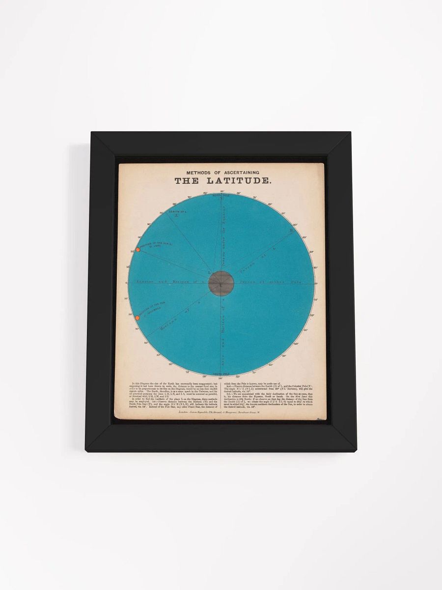 Vintage Wall Poster of Navigational Mastery product image (3)