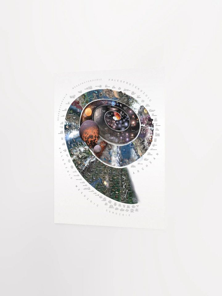Nature Timespiral Big History infographic! product image (8)