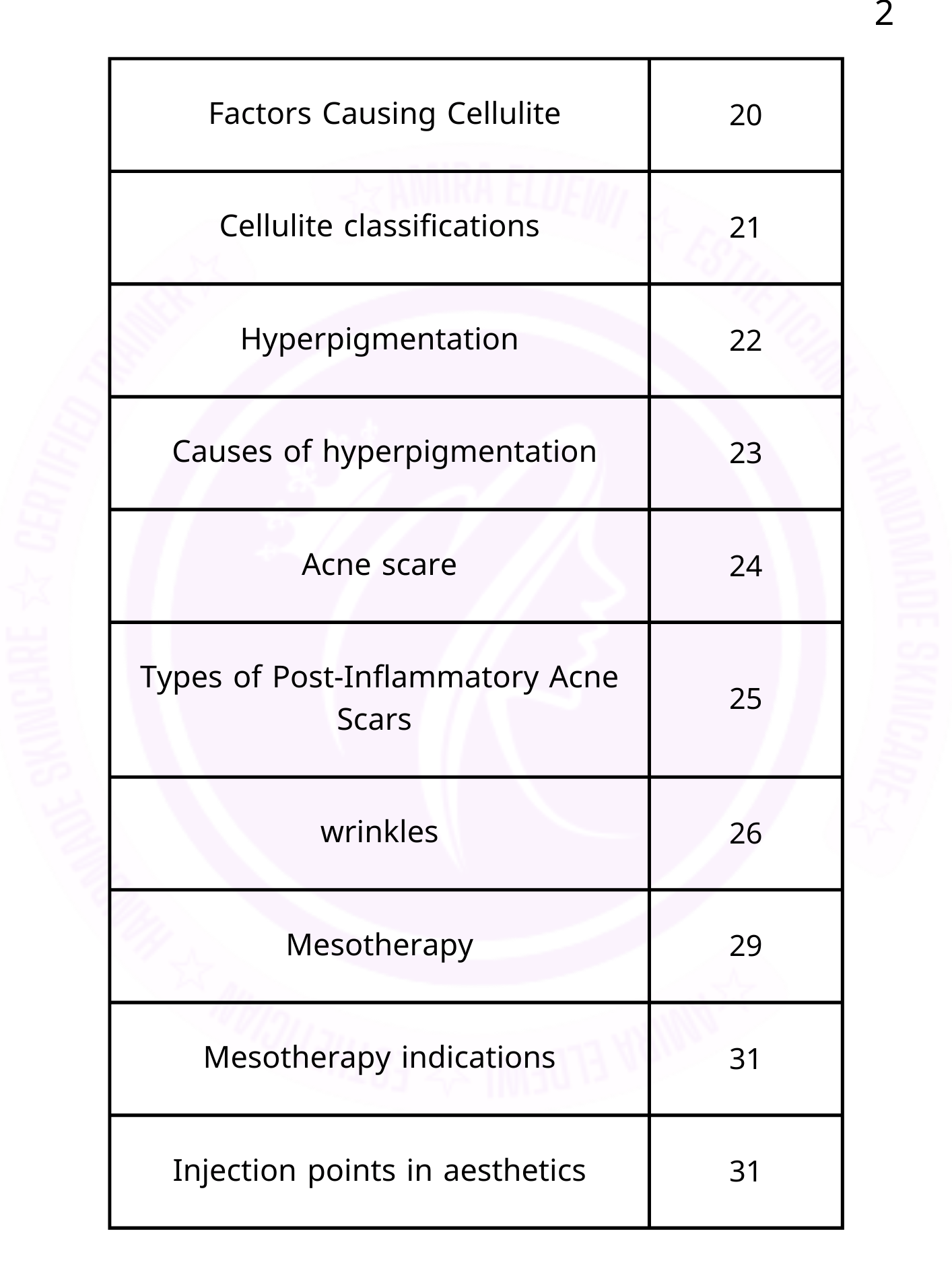 Professionl esthetician guide product image (3)