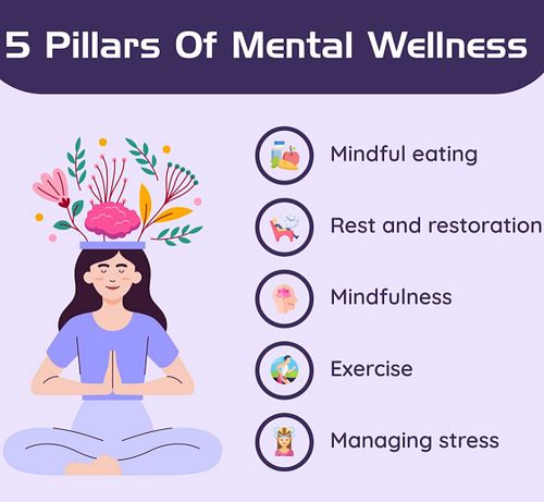 Navigating mental wellness means learning how to care for your mind with as much intention as you do your body. It’s a journe...