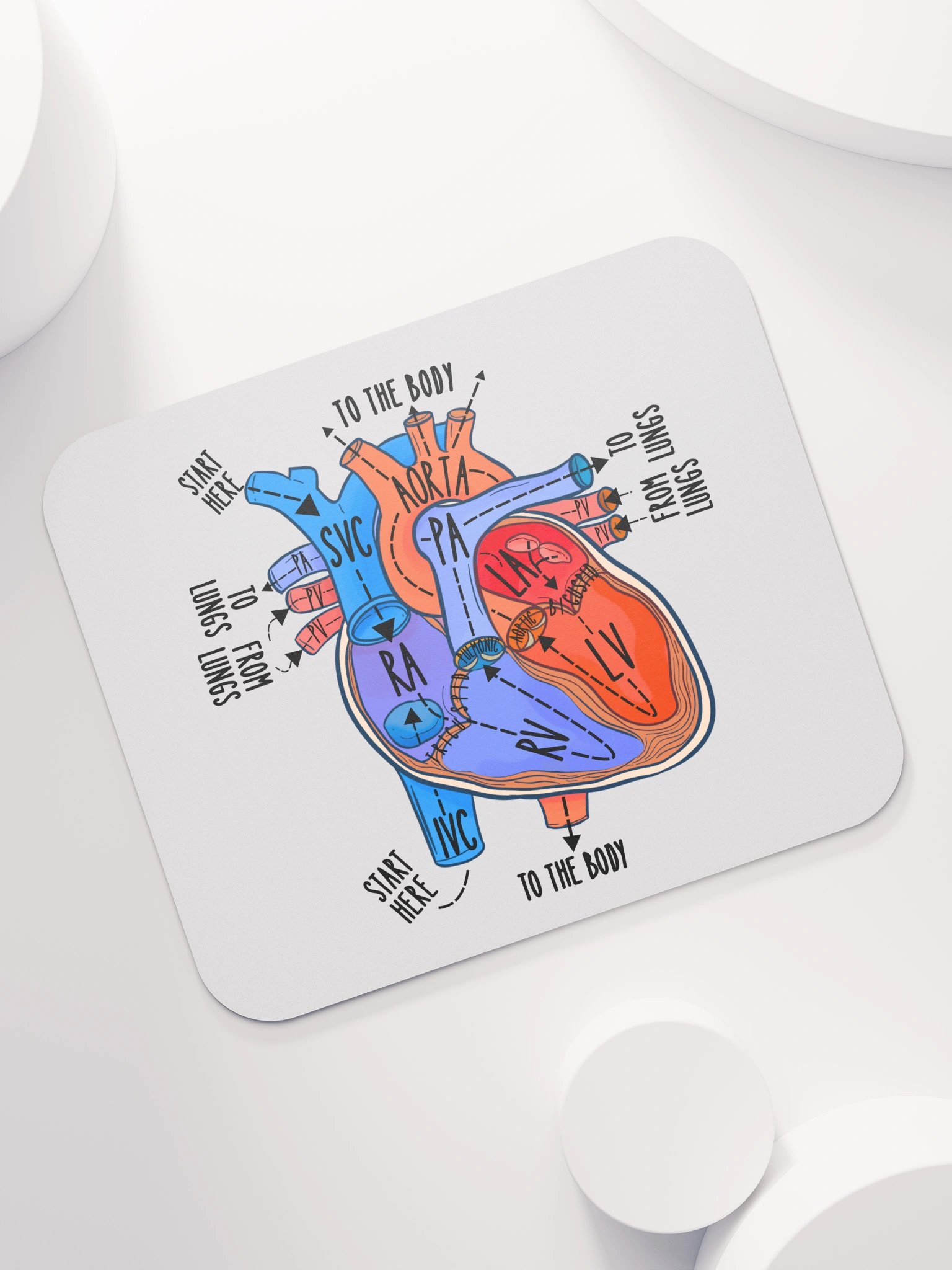 Heart Anatomy Blood Flow Mousepad by Nurse Sarah® product image (7)