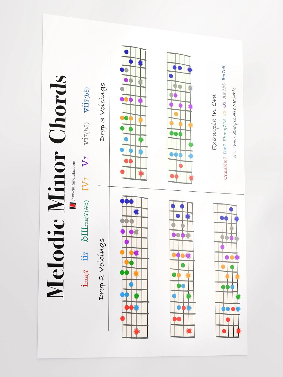 Melodic Minor Chords - Guitar Poster product image (3)