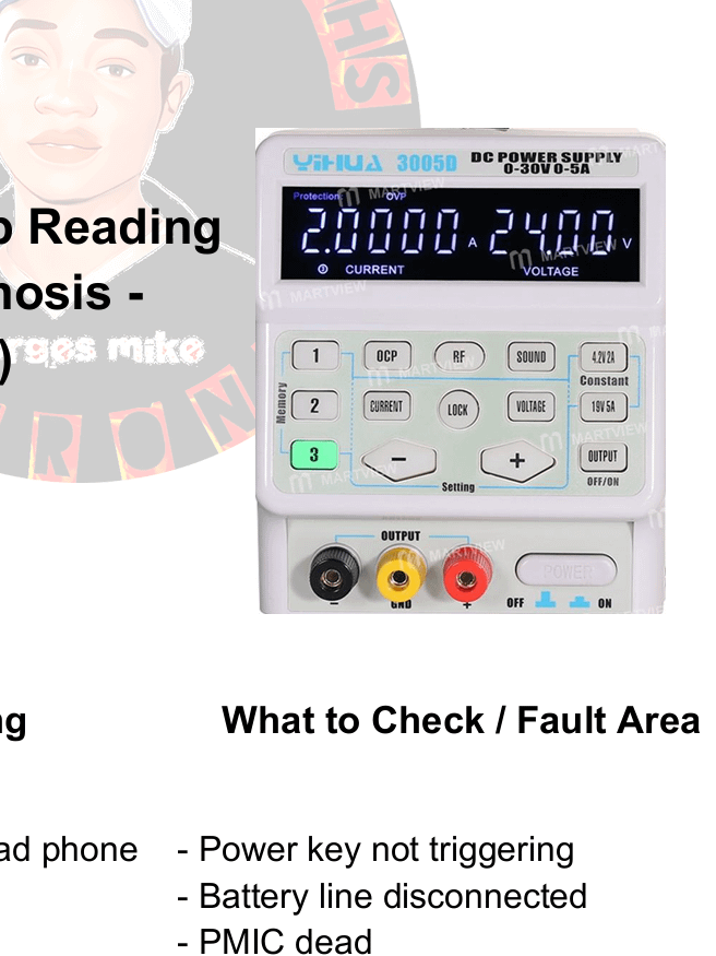The Block Diagram Master | Advanced Book For Mobile Phone Technicians product image (4)