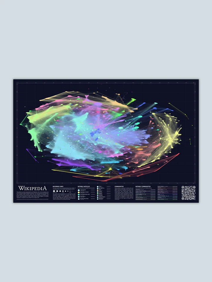 Wikipedia Graph Poster product image (1)