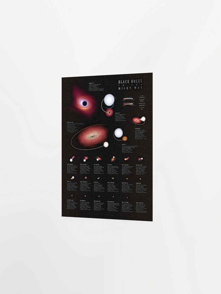 Black Holes in the Milky Way infographic product image (10)
