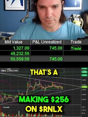 Making $256 #fyp #daytrading #stocks #daytradingstocks #daytrader #stockmarket #millionaire
