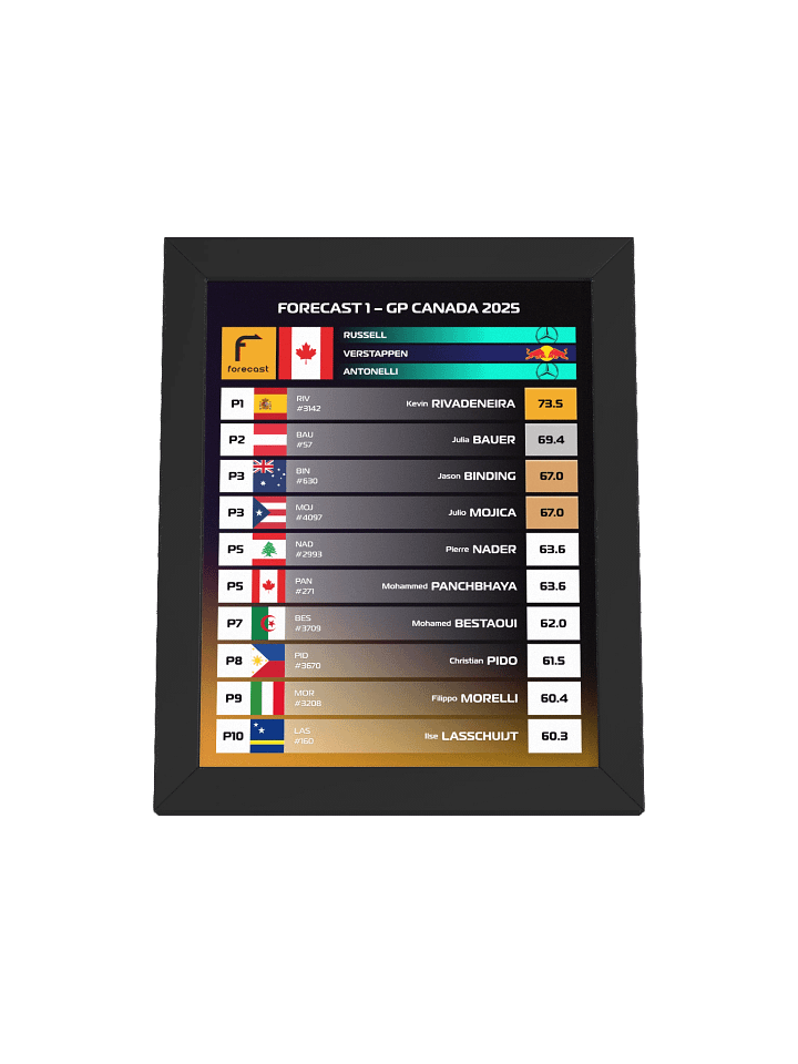 GP Canada 2025 Frame product image (1)