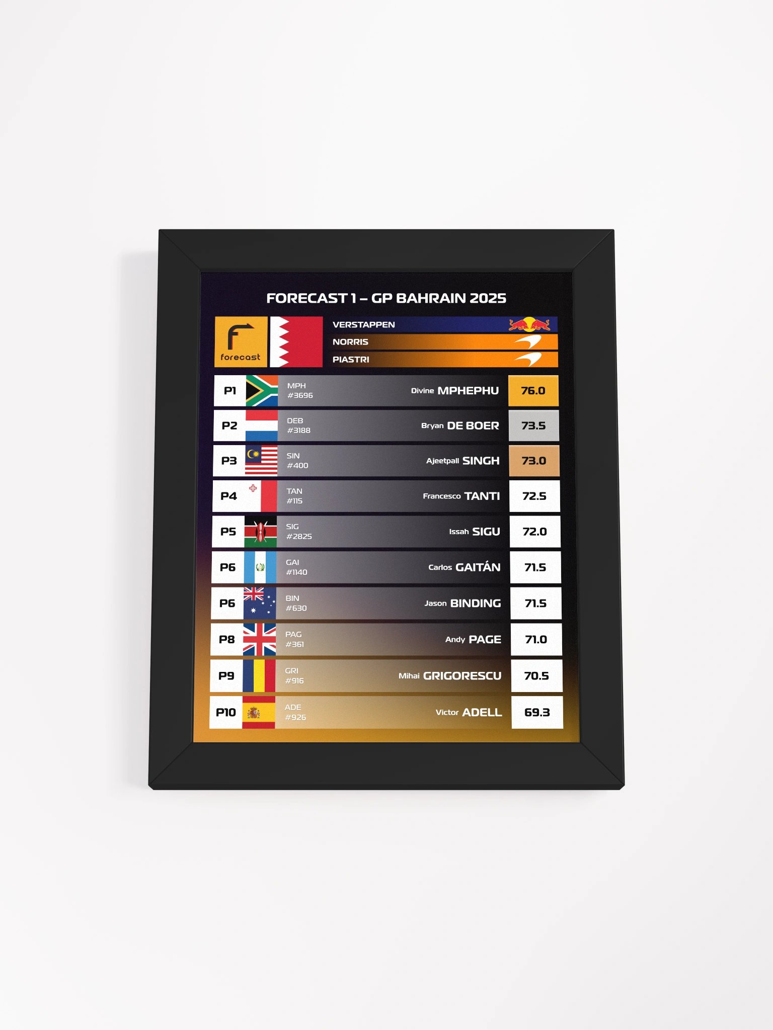 GP Bahrain 2025 Frame product image (1)