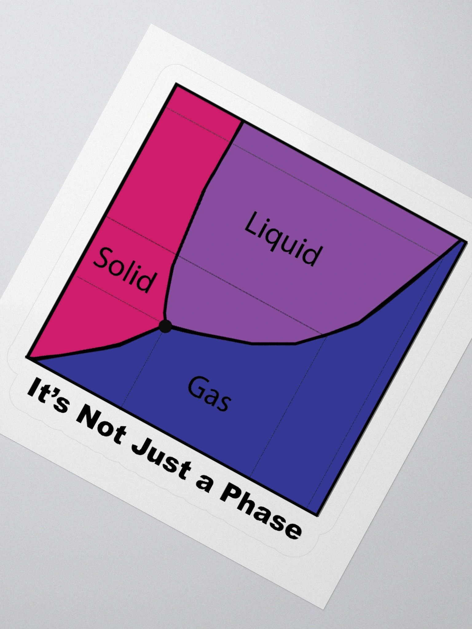 It's Not Just a Phase- Bi Sticker product image (2)