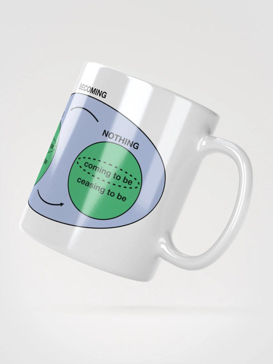 Dialectic Digestion Mug product image (5)