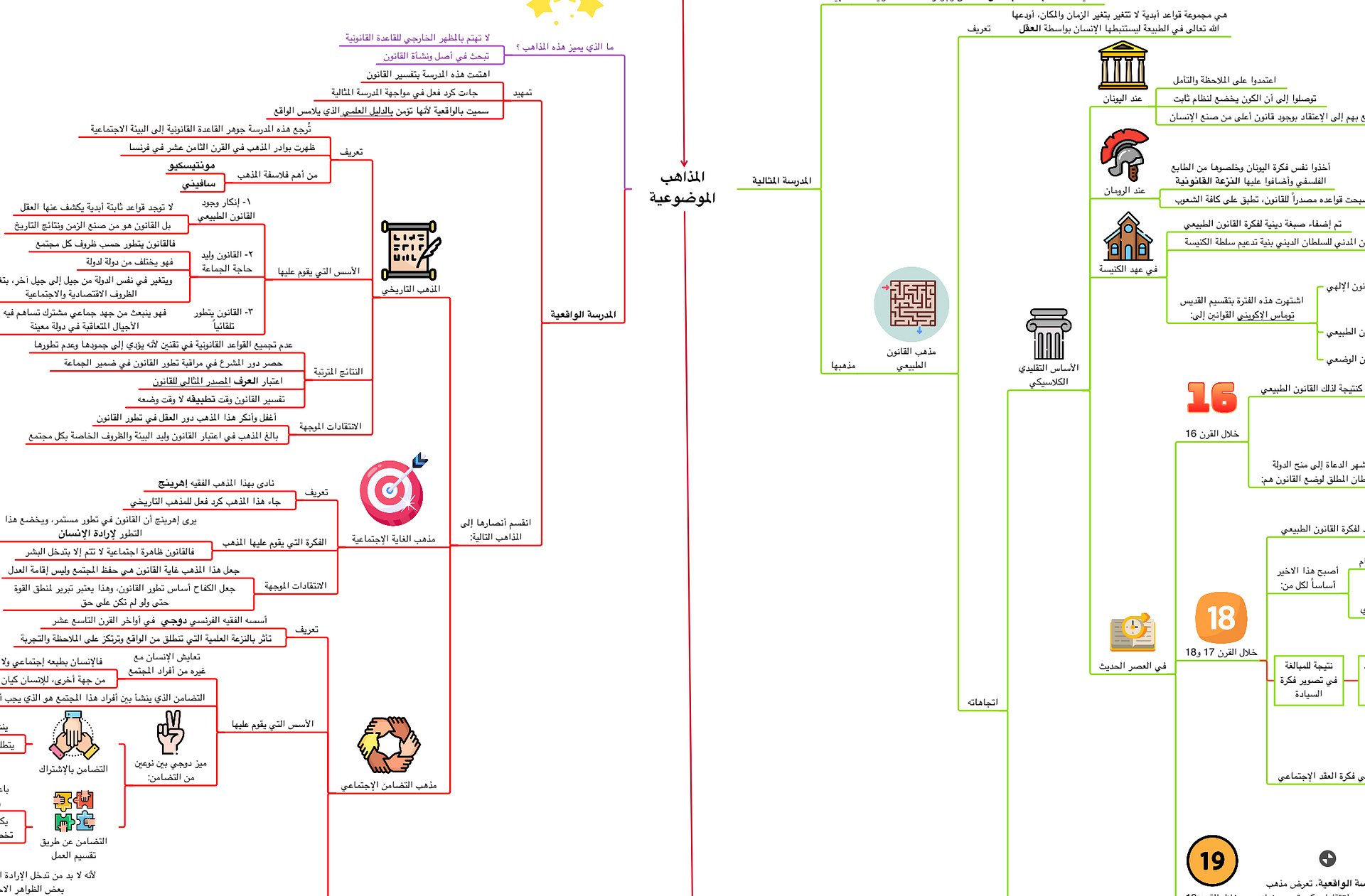PDF خرائط فلسفة القانون product image (2)