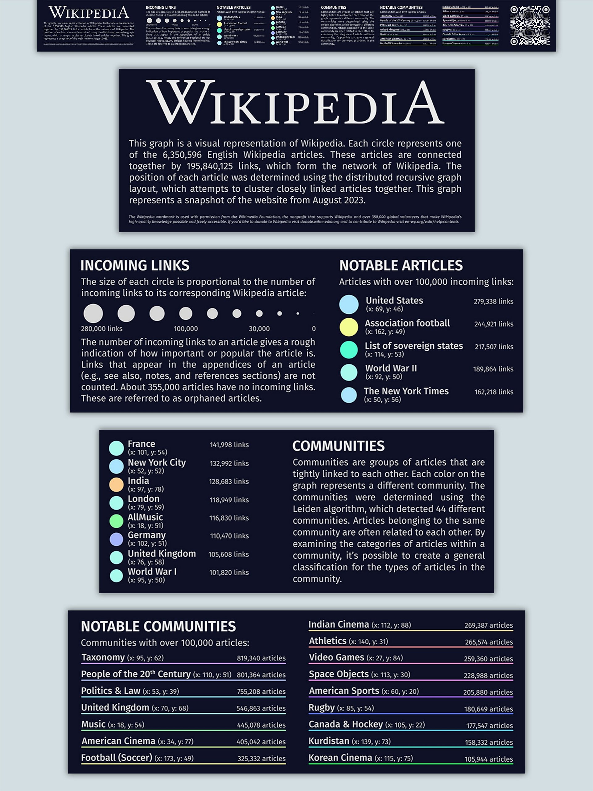 Wikipedia Graph Poster (No Links) product image (3)