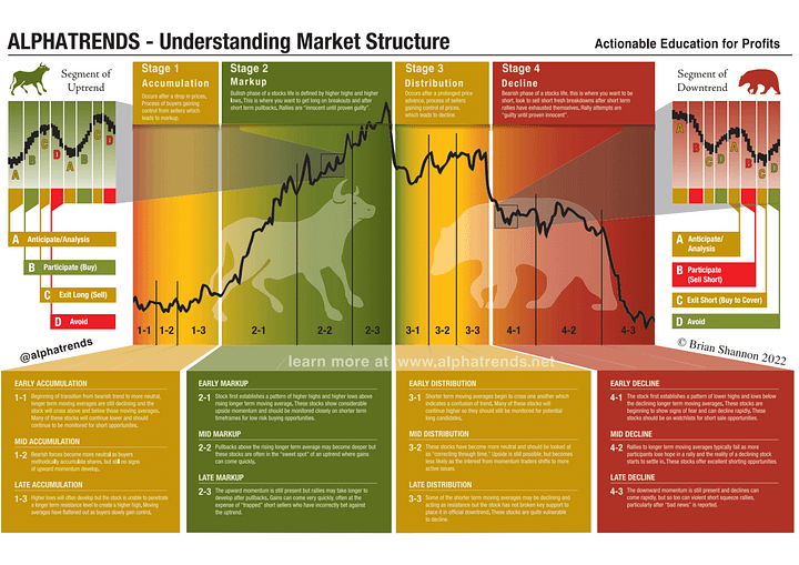 Market Structure Chart Poster product image (1)