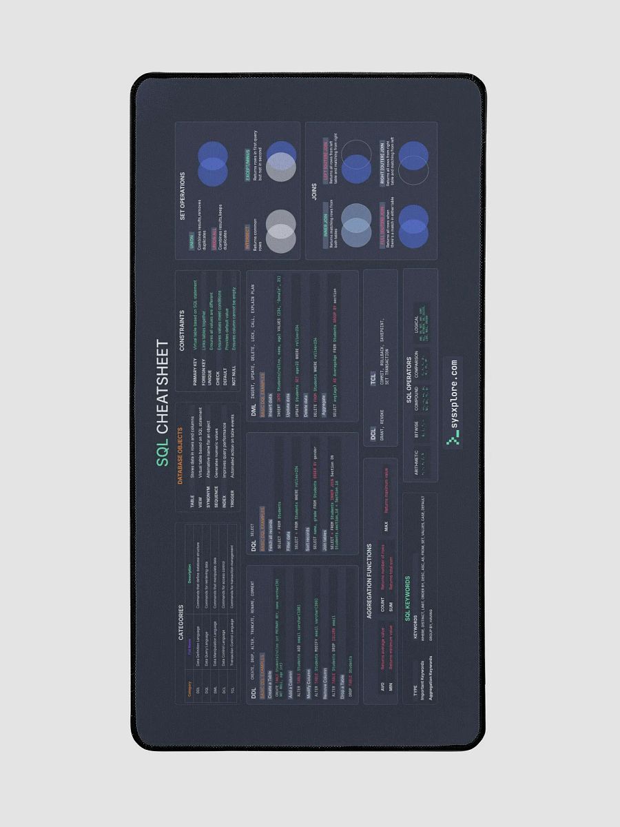 SQL Cheat Sheet Desk Mat product image (2)