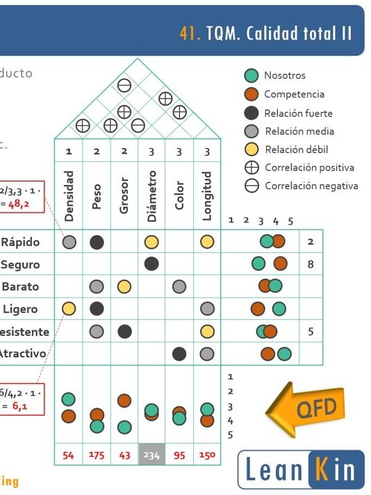 41. TQM II. Técnicas QFD, AMFE, DEE y SPC. Ingeniería de la Calidad product image (1)