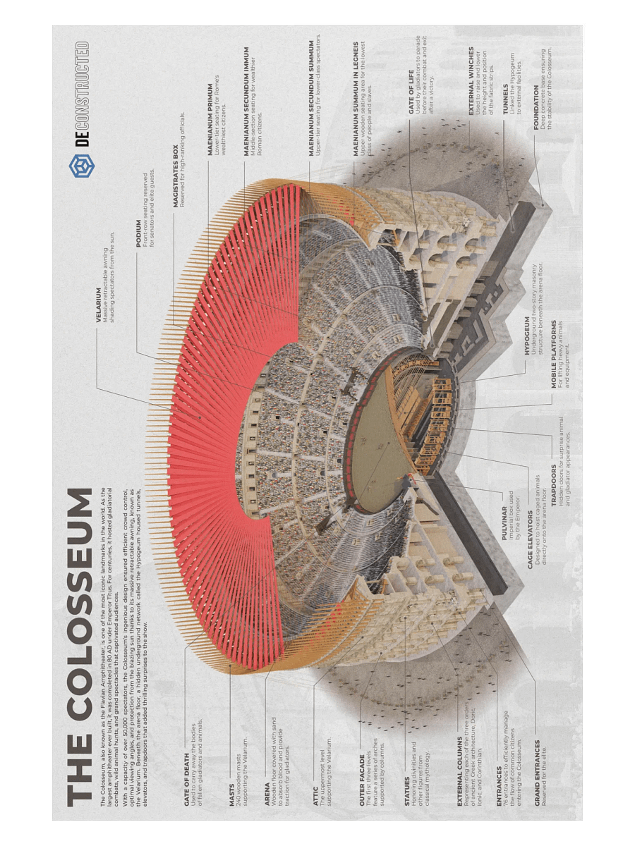 The Colosseum Poster product image (3)