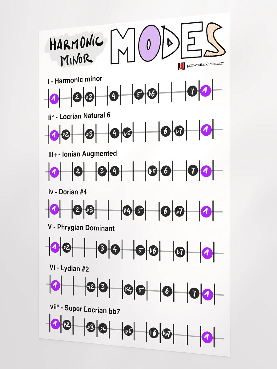 Harmonic Minor Modes - Guitar Theory Poster product image (2)