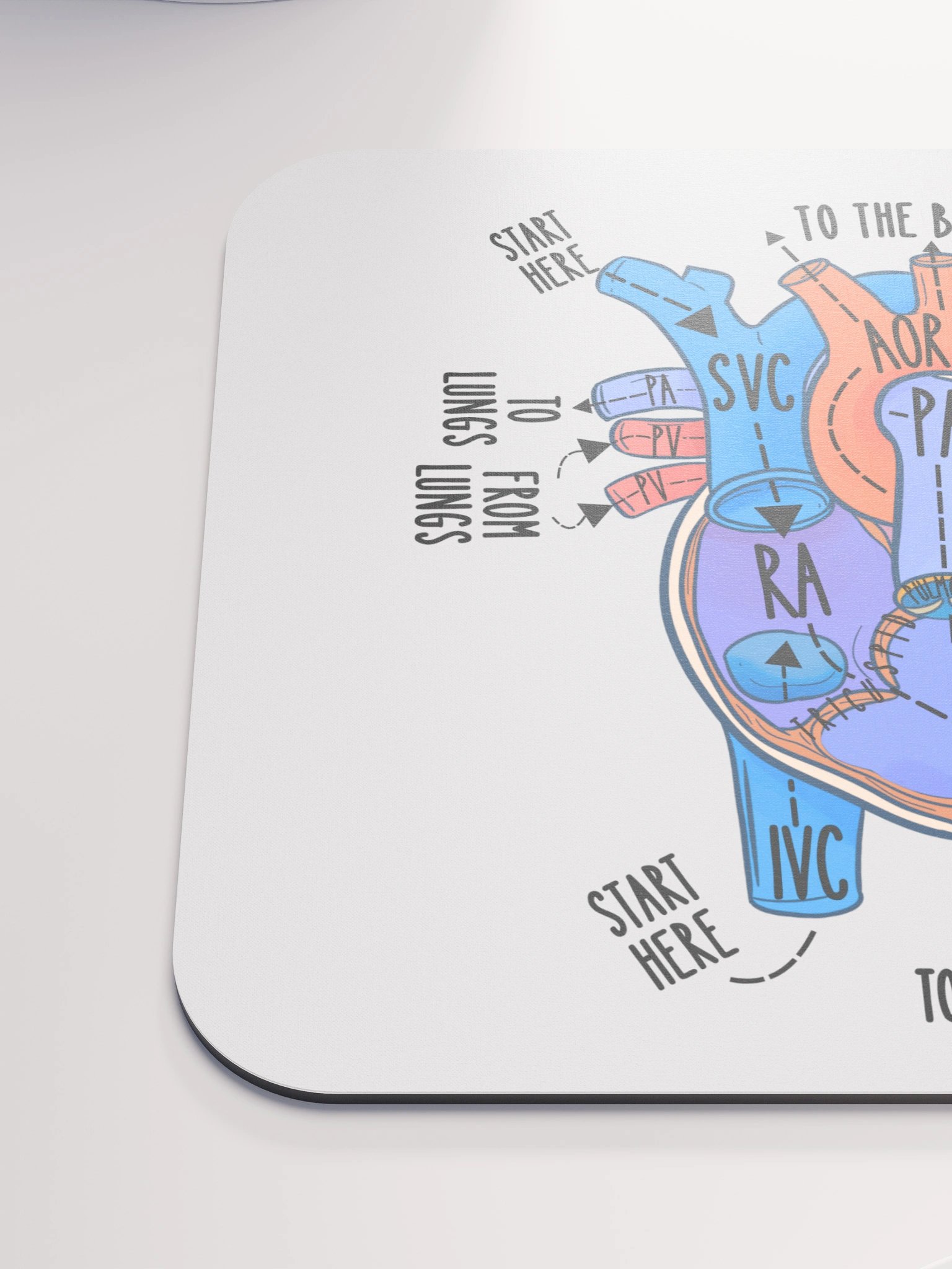 Heart Anatomy Blood Flow Mousepad by Nurse Sarah® product image (6)
