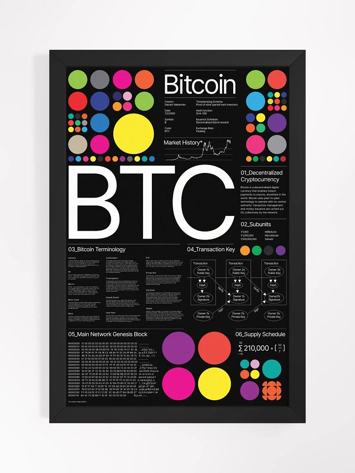 Bitcoin Universe Poster (black) [framed] product image (1)