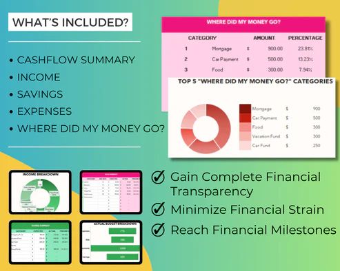 Complete Personal Finance Planner Excel – Control Your Budget Goals product image (2)
