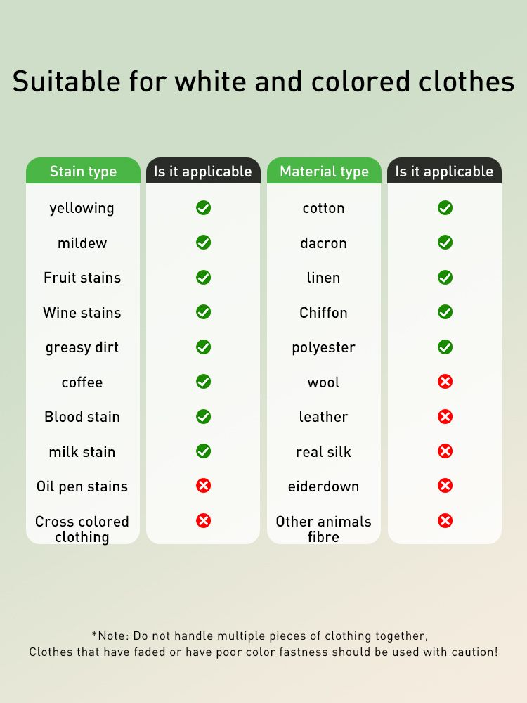 ACTIVE OXYGEN PURIFICATION EXPLOSIVE SALT Stain Removal and Whitening Odor Removal 600g product image (8)