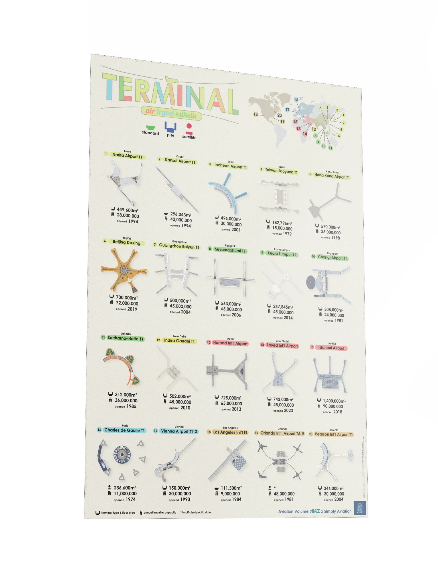 Airport Terminal Poster - Colorful Beige Version product image (3)