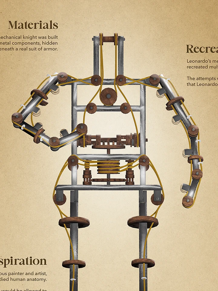 Leonardo da Vinci's Mechanical Robot (Unframed poster) product image (2)