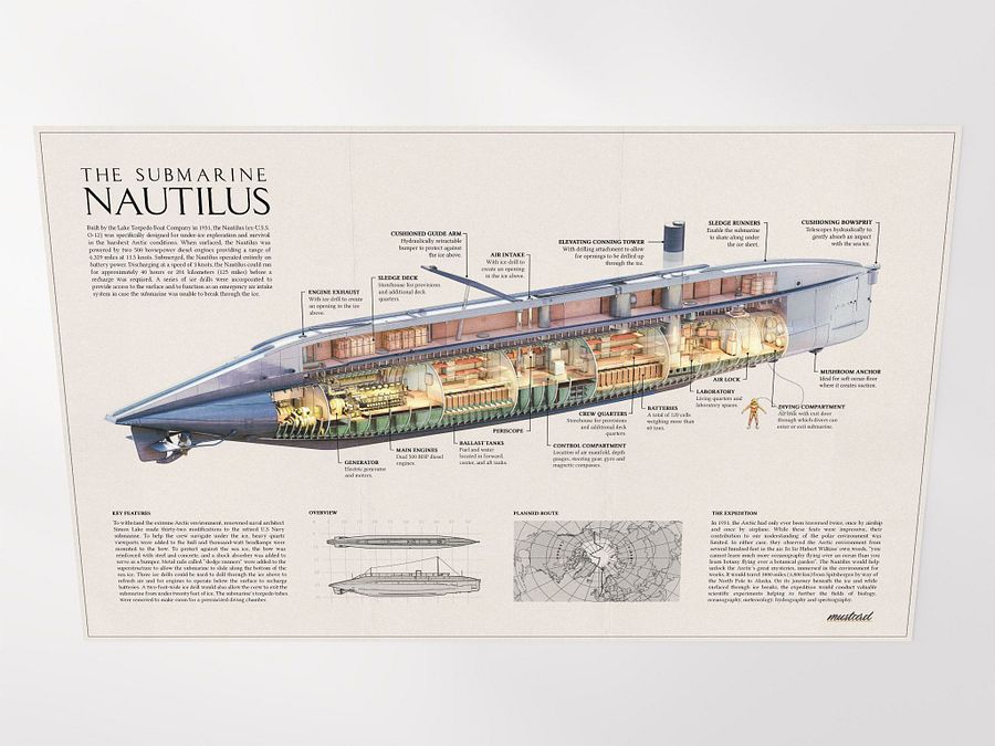 The Submarine Nautilus Poster product image (5)