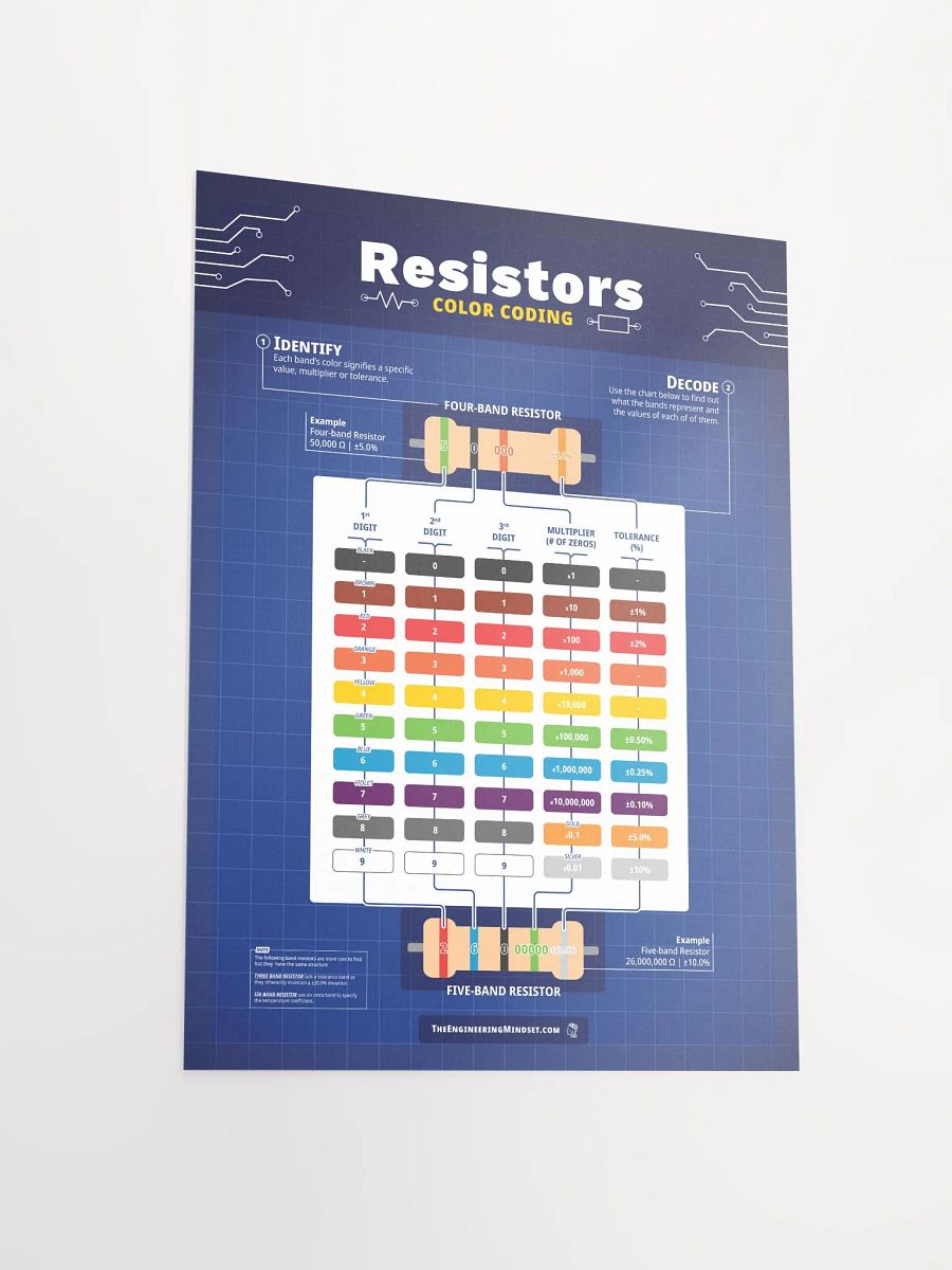 Resistor Poster product image (3)