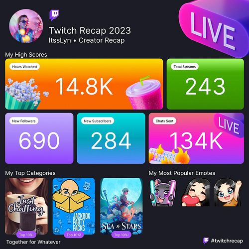 My #twitchrecap 🥲 thank you everyone for making my dream of becoming a full time streamer come true 💜