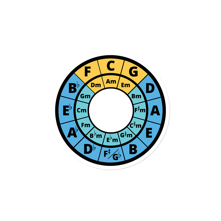 Circle of Fifths Magnet product image (2)