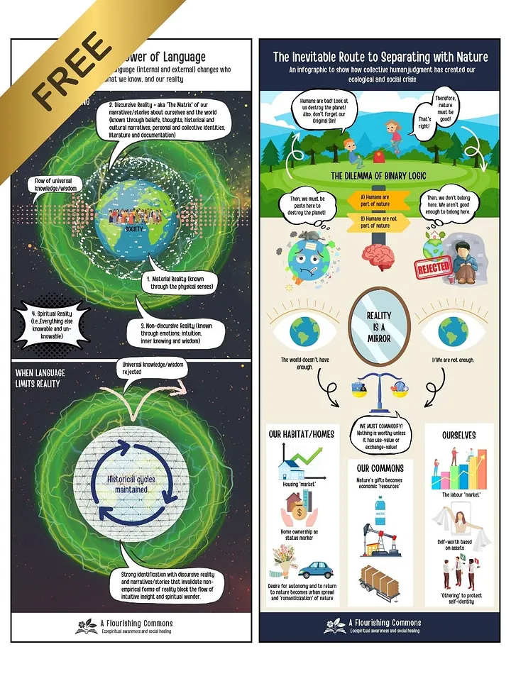 Social Healing Infographics Pack product image (1)