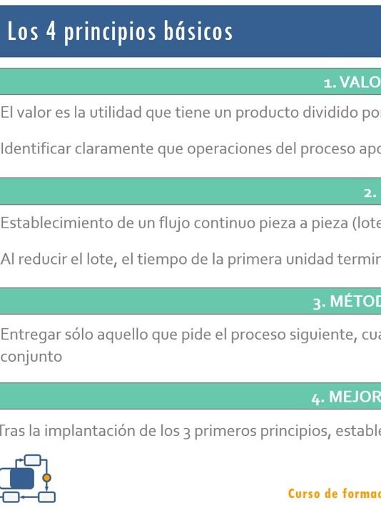 4. Principios Lean. Valor añadido. Introducción product image (1)